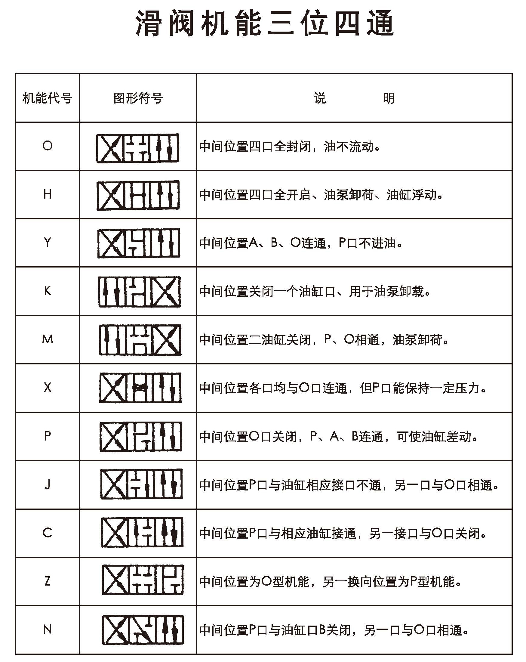 1531295159295700.jpg 滑阀机能.jpg