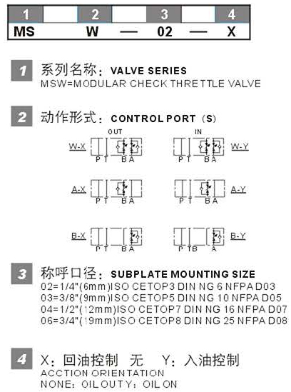 1536896361289672.jpg MSW-02型号说明.jpg